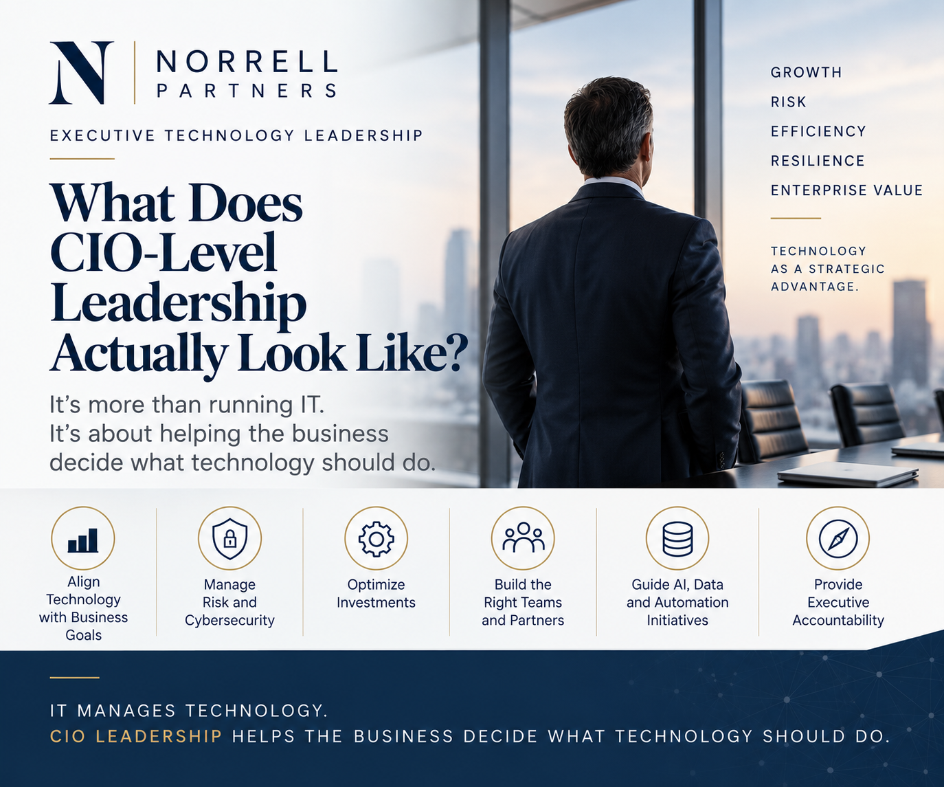 What CIO-level leadership actually looks like