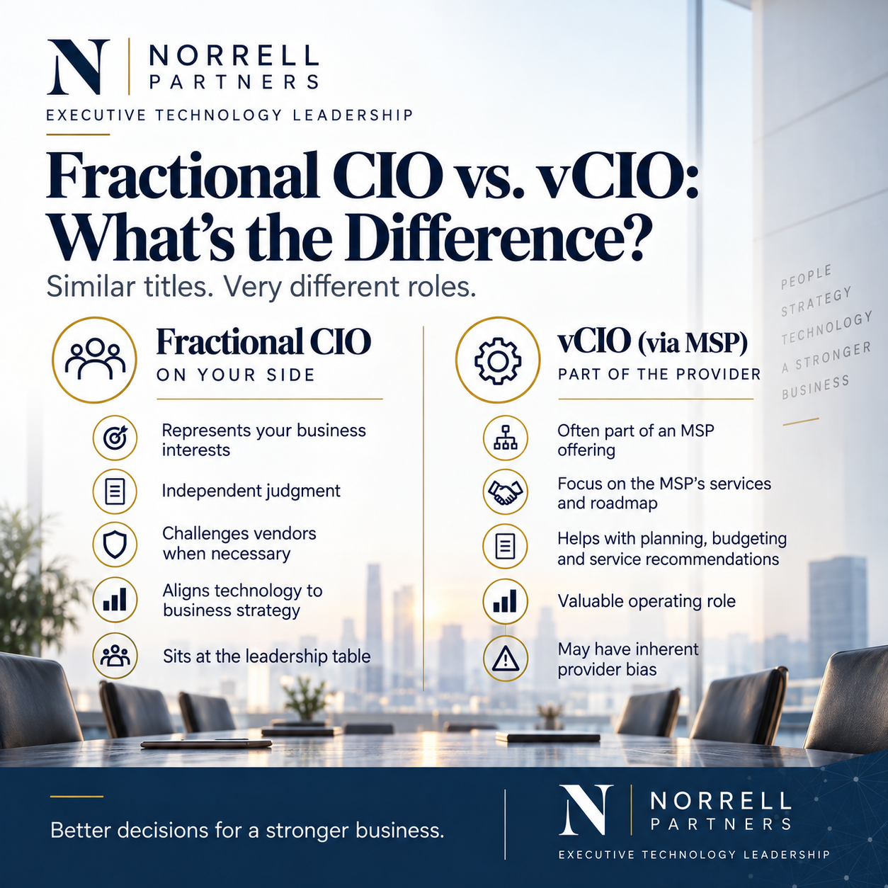Fractional CIO versus vCIO